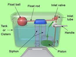 If your toilet bowl is slowly losing water, it's reasonable to assume there is a leak. Why Is My Toilet Tank Losing Water Aka Ghost Flushing Plumbing And Hvac Services In Richmond In