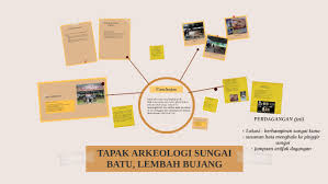 Zoom dan lihat sendiri perbandingan masa antara peradaban tamadun sungai batu dengan peradaban utama dunia lain. Tapak Arkeologi Sungai Batu Lembah Bujang By Rabiatul Adawiyah