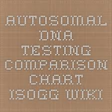 Autosomal Dna Testing Comparison Chart Isogg Wiki