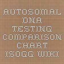 autosomal dna testing comparison chart isogg wiki