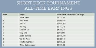 Ericsson reports second quarter 2021 earnings on july 16. Poker Leaderboard Short Deck Card Player Poker Magazine Nov 18 2020