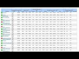 Hnl is a clinical/medical diagnostic laboratory with a team of talented lab professionals and scientists who exceed industry standards of excellence to . Health Network Labs Test Jobs Ecityworks