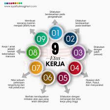'tidak ada paksaan dalam agama (islam)'. Etos Kerja Ini Adalah Kunci Sukses Dalam Karir Dan Pekerjaan Anda