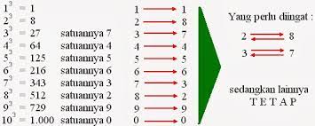 Belajar limit fungsi aljabar ikbalmatematika23. Trik Matematika Akar Pangkat 3 Smp Firdaus Berita Kelas