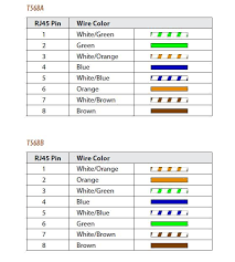 Poe cat 5 wiring diagram 48re for schematics. Cat 5 Cable Pinout Aviom Blog