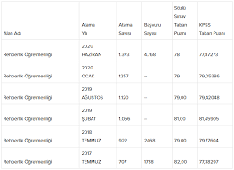 We did not find results for: 2020 Pdr Rehberlik Ogretmenligi Kpss Ve Mulakat Taban Puanlari Kacta Kaldi