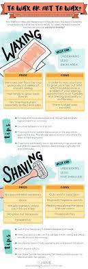 To Wax Or Not To Wax Tips On Staying Smooth This Summer Jane Blog Waxing Tips Sensitive Skin Treatment Shaving Tips