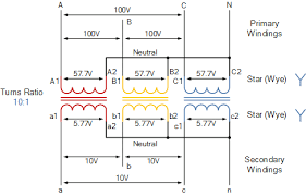 For pad mount transformers with ratings of 75kva through 500kva a typical concrete base would be 5 12 x 6 12 ft. Three Phase Transformer Connections And Basics