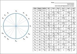 58 unfolded trigonometry circle chart