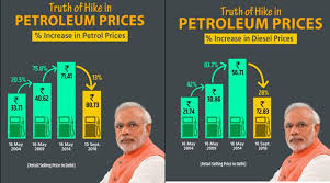 Twitter Abuzz Over Bjps Graph On Fuel Prices Congress