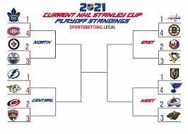 For the first time in 28 years, the montreal canadiens will play for the stanley cup. 2021 Nhl Stanley Cup Playoff Picture Odds Vs Current Standings