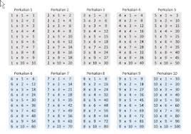 Gambar bisa dicopy paste ke word atau pengolah kata lainnya untuk kemudian dicetak (print). Penajam Com Unduh Download Perkalian 1 Sampai 10 Format Pdf