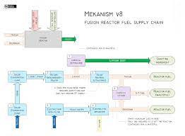 One pair of standard thermal evaporation towers, turning water into brine, and. Mekanism V8 Fusion Reactor Fuel Supply Chain Feedthebeast