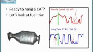 Dealer said that there are different obdii codes for the 2 o2 sensors. 2000 Toyota Corolla P0171 P0420 Codes Youtube