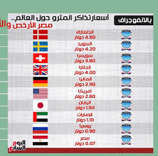 مترو الرياض Hashtag On Twitter