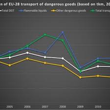 Although oil pastels harden somewhat,. Pdf Multi Criteria Route Optimization For Dangerous Goods Transport Using Fuzzy Risk Assessment And Agent Based Traffic Simulation