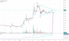 Fmccs Stock Price And Chart Otc Fmccs Tradingview