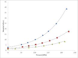 Pdf Density And Viscosity Measurement Of Diesel Fuels At