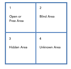 Homework help · 1 decade ago. Self Awareness Through The Johari Window Training