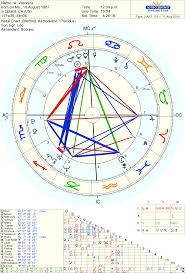 My Personal Birth Chart Leo Sun Pisces Moon Scorpio