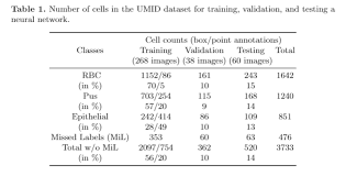 What Do 2-3 Hvs Pus Cells Indicate? - Quora