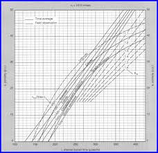 Crains Petrophysical Handbook Porosity Sonic Log Models