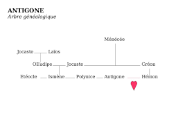 We did not find results for: Antigone Anouilh Vikidia L Encyclopedie Des 8 13 Ans