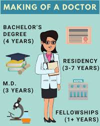 Professional types of degrees related to medicine and law. What Can I Do With A Degree In Medicine Degreequery Com