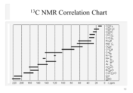 Spectroscopic Interpretation Nmr Ppt Video Online Download