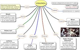 Le Mie Mappe La Violenza Tesina Terza Media