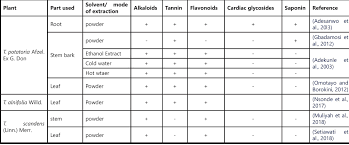 Image result for Tetracera boiviniana