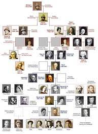 Here are all her descendants who are still the kings and queens of the continent. Stammbaum Romanow Jpg 1180 1600 British Royal Family Tree Royal Family Trees Victoria Family Tree