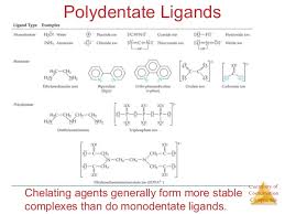 Coordinating ligands are widely used to vary the solubility and reactivity of nanoparticles for subsequent bioconjugation. Coordination Chemistry