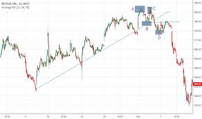Nflx Stock Price And Chart Nasdaq Nflx Tradingview Uk