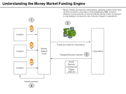 Government securities, such as u.s. File Money Market Fund Png Wikimedia Commons