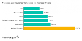 Here S What People Are Saying About Home Insurance Houston Texas Insurance Quotes Car Insurance Teenage Drivers