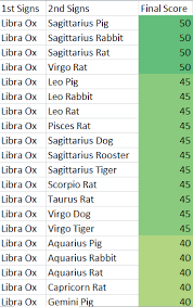 The Chart Measures All The 144 Combinations Of Chinese And