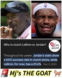 Lebron James NBA Career and Performance