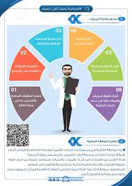 لما فكرت أعمل كتاب الحجامة وصية أهل السماء في 2009 كان اسمه الحجامة النبوية معجزة طبية في 2019 وبعد عشر سنوات هيكون بين cupping therapy therapy health diet