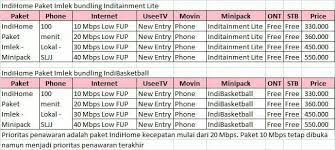 An easy rub is paprika, brown sugar, cumin, pepper, chili powder, onion & garlic powder. Pasang Baru Indihome Lumajang Postingan Facebook