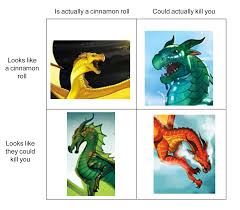 Wings of fire memes clean. Wof Meme Wings Of Fire Quiz Wings Of Fire Dragons Wings Of Fire