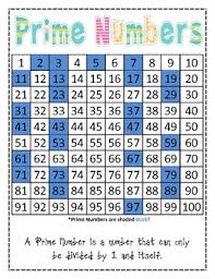 Prime Numbers Chart Math Lessons Math Classroom