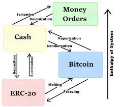 The best way to liquidate cryptocurrencies is. Crypto To Cash How Do You Move Your Capital Privately Between Realms By Michael Louis Jr Ovsen Medium