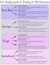 Guide To Trading In Old Electronics Chart Via Live Simply By