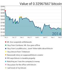 How to buy bitcoin uk reddit earn bitcoin by doing survey. Buy And Sell Bitcoin In Turkey