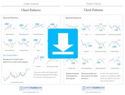 technical analysis of bitcoin charts the most common patterns