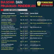 Badan pembiayaan pendidikan akademik, pensijilan vokasional, profesional & spesialis. Penggerak Mahasiswa On Twitter Senarai Biasiswa Pinjaman Pedidikan 2017 Semoga Senarai Ini Dapat Meringankan Beban Pelajar Semasa Memasuki Dunia Universiti Kelak Https T Co Xrtjnmsabv