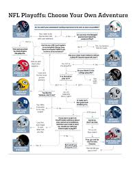 2017 nfl playoffs rooting guide flow chart for neutral fans