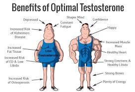 a mans guide to testosterone replacement therapy