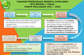 Ini membuktikan pada saya dengan lingkungan yang lebih kondusif, hanum bisa. Pembuatan Web Aplikasi Ppdb Mtsn 1 Tegal Matsan Saga